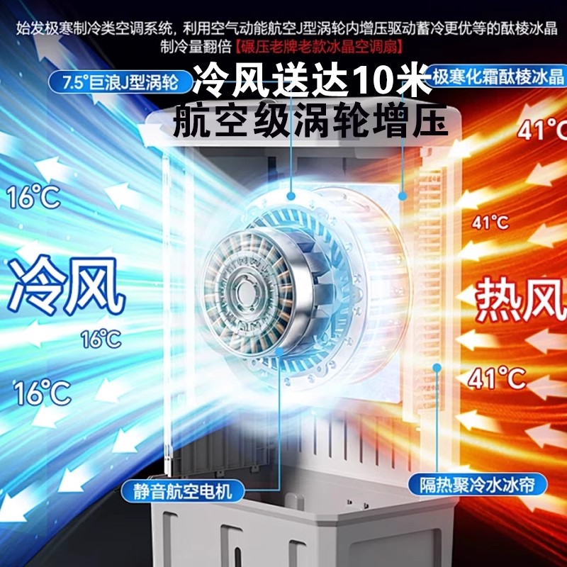 リモコン式水冷ファン